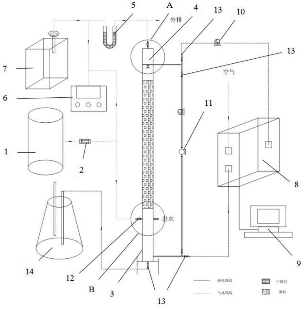 Gas-liquid distribution system and process for absorbing flue gas based on cavitation machine coupling aid