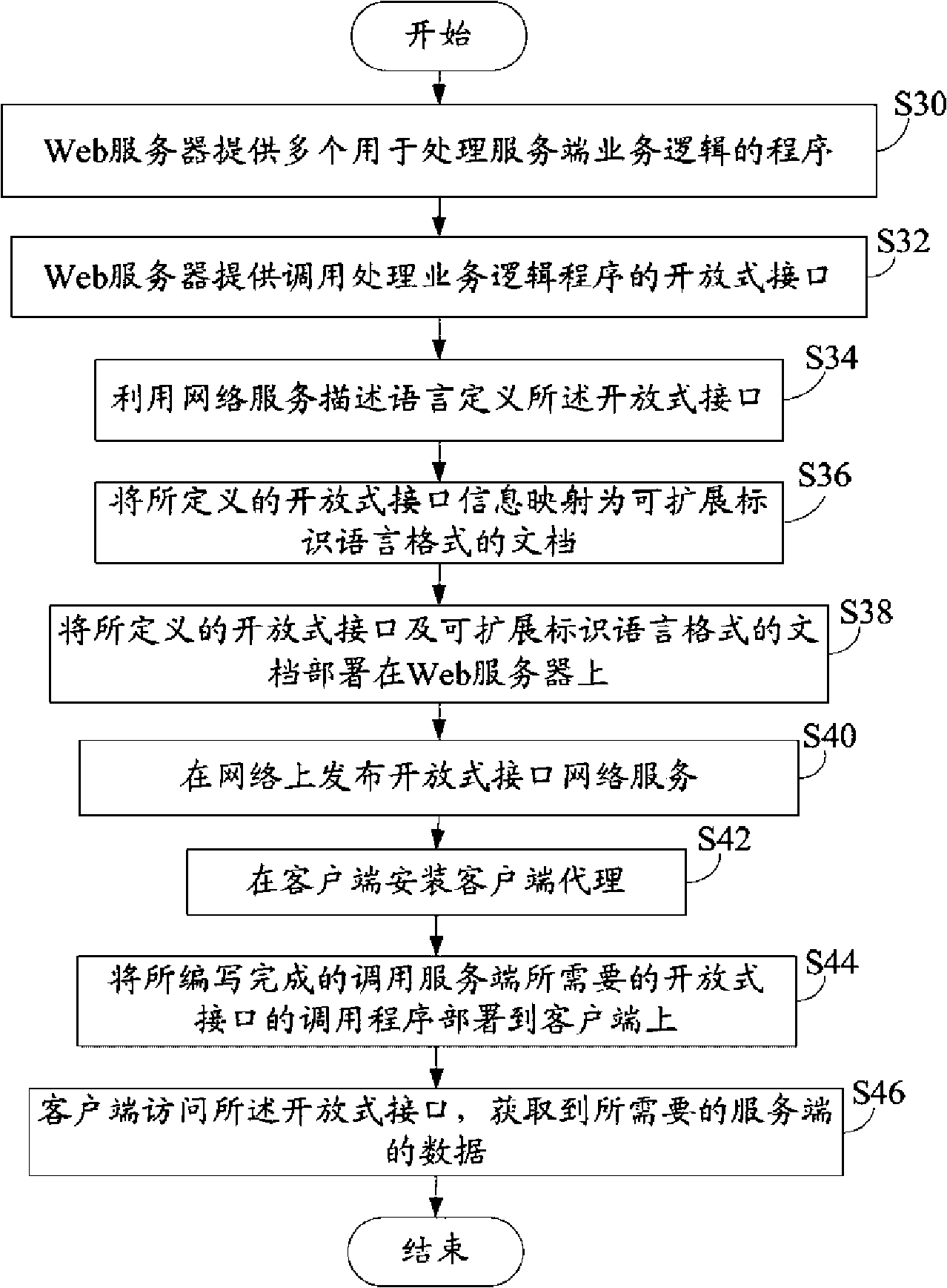Open type data calling system and method