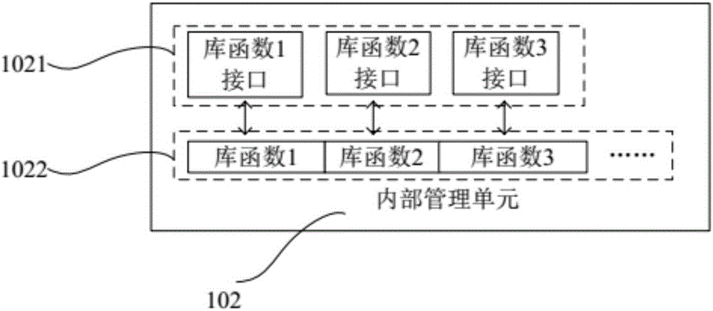 Node operating system integrated with lightweight block chain and method for data updating