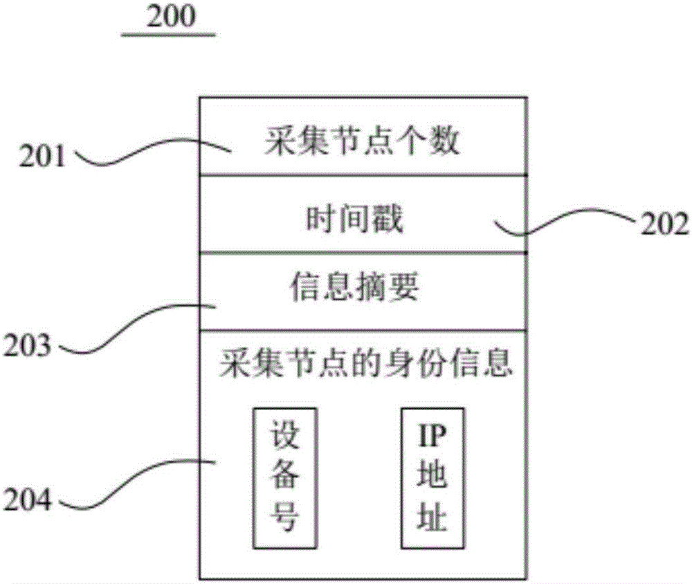 Node operating system integrated with lightweight block chain and method for data updating