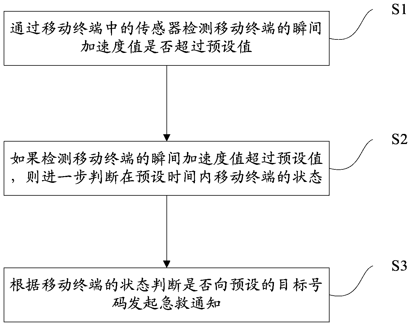 Method for conducting voice emergency notification through mobile terminal and mobile terminal