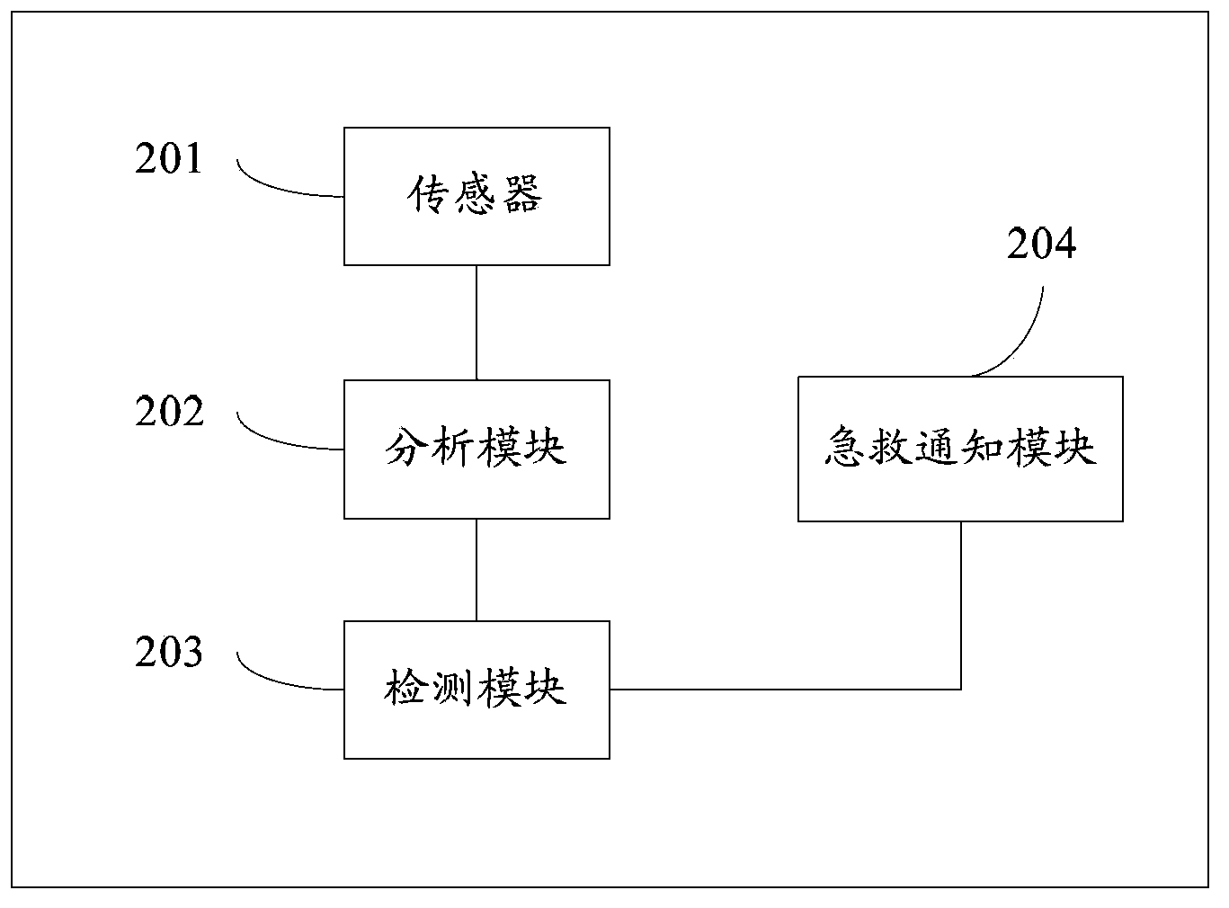 Method for conducting voice emergency notification through mobile terminal and mobile terminal