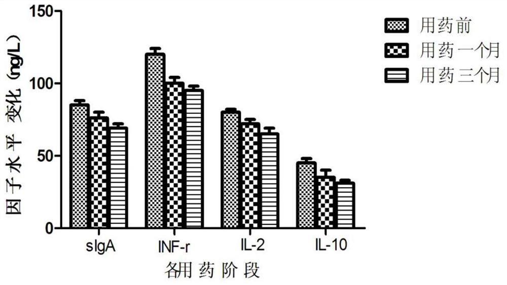 Female lower genital tract mucosa protection and regeneration spray and preparation method thereof