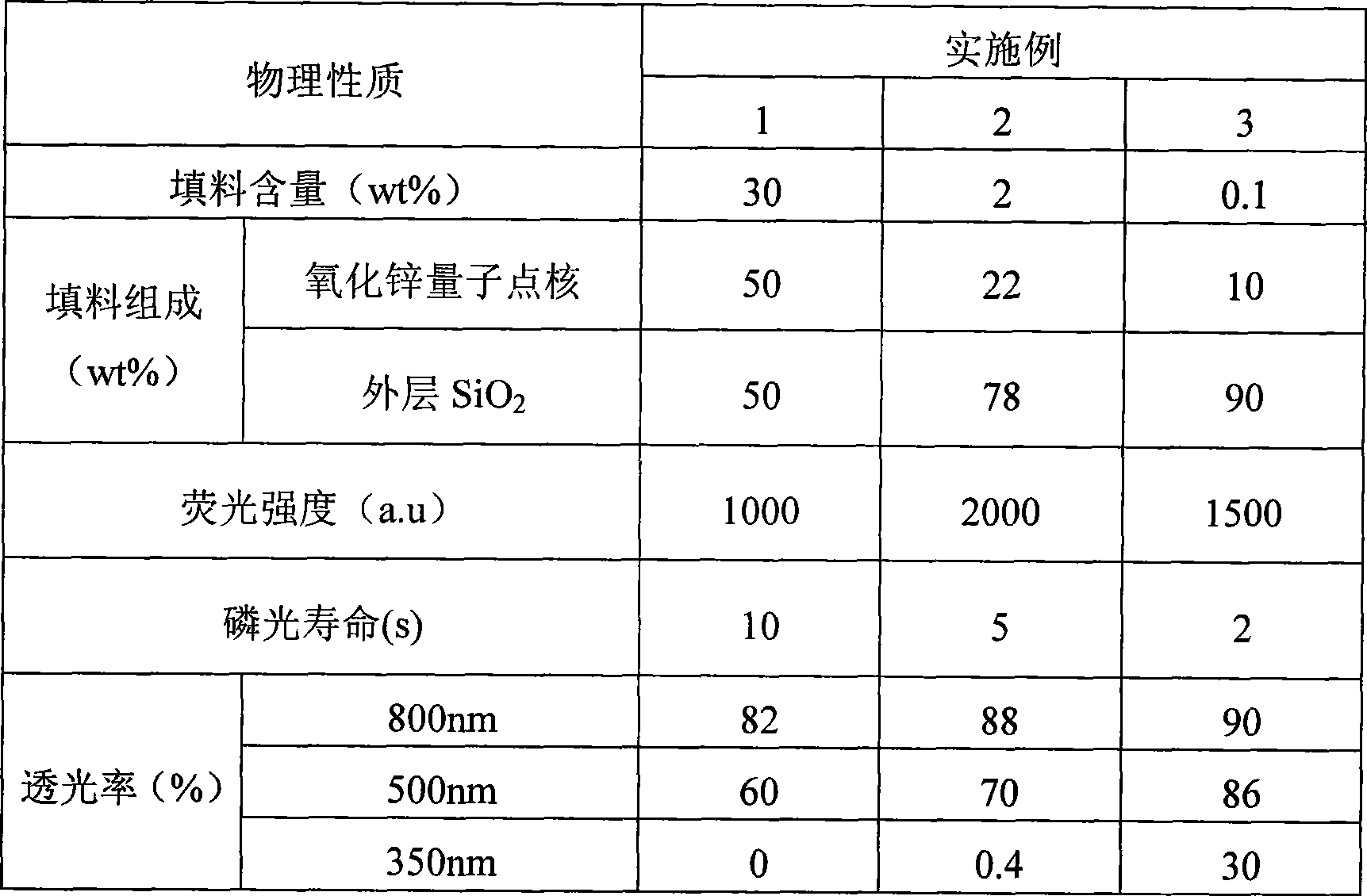 Transparent epoxy nanometer composite material, preparation method and application thereof