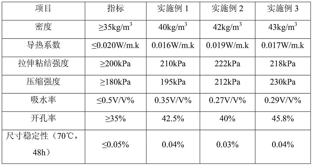 Premixed polyether polyol for polyurethane insulation board for electrothermic floor heating system and application method of premixed polyether polyol