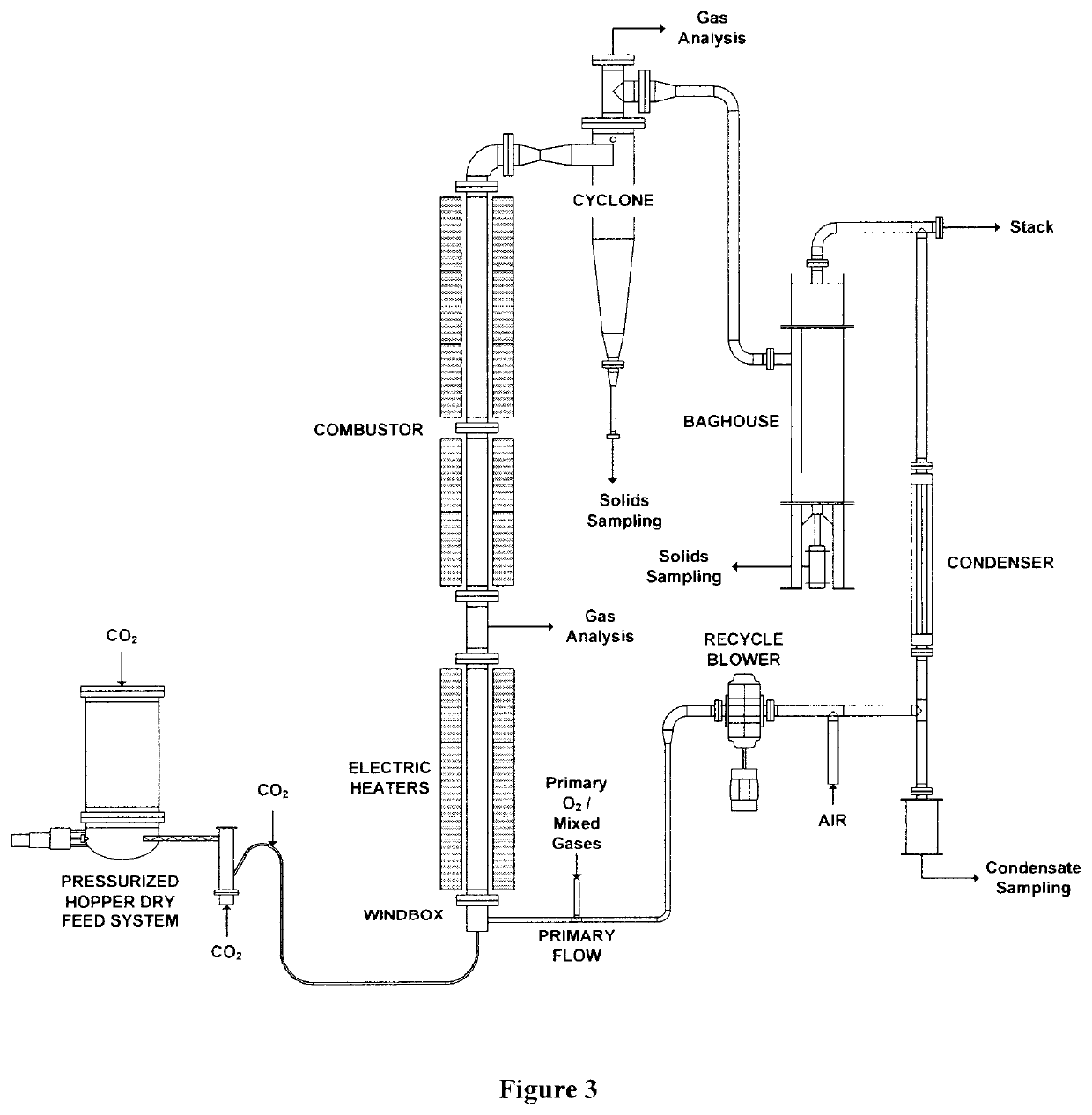 System and method for oxygen carrier assisted oxy-fired fluidized bed combustion