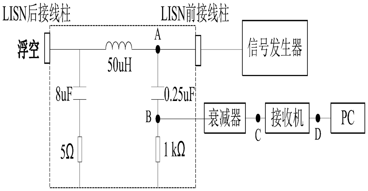 A Calibration Method of Electromagnetic Compatibility Test System