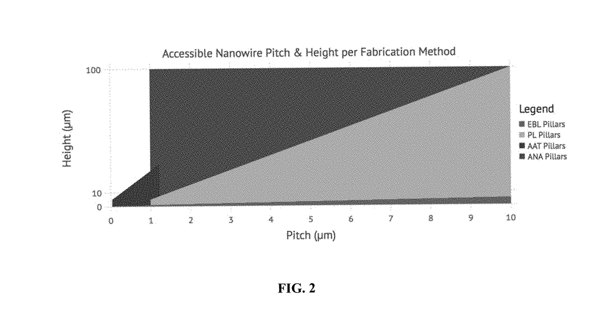 Aluminum nanowire arrays and methods of preparation and use thereof