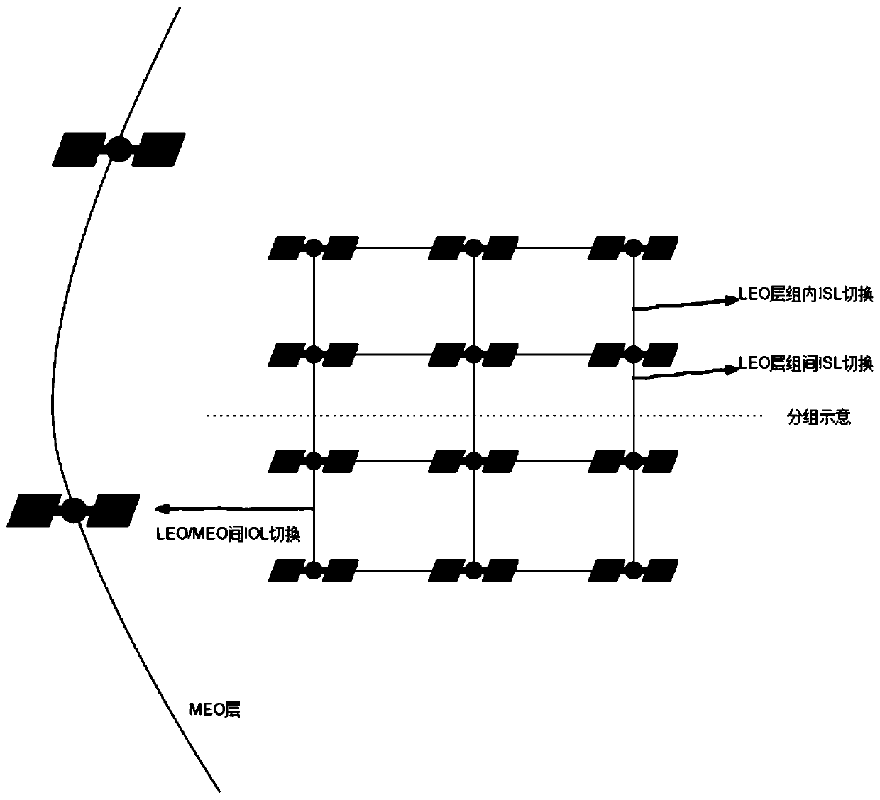 A two-layer satellite packet routing method based on virtual leo group nodes