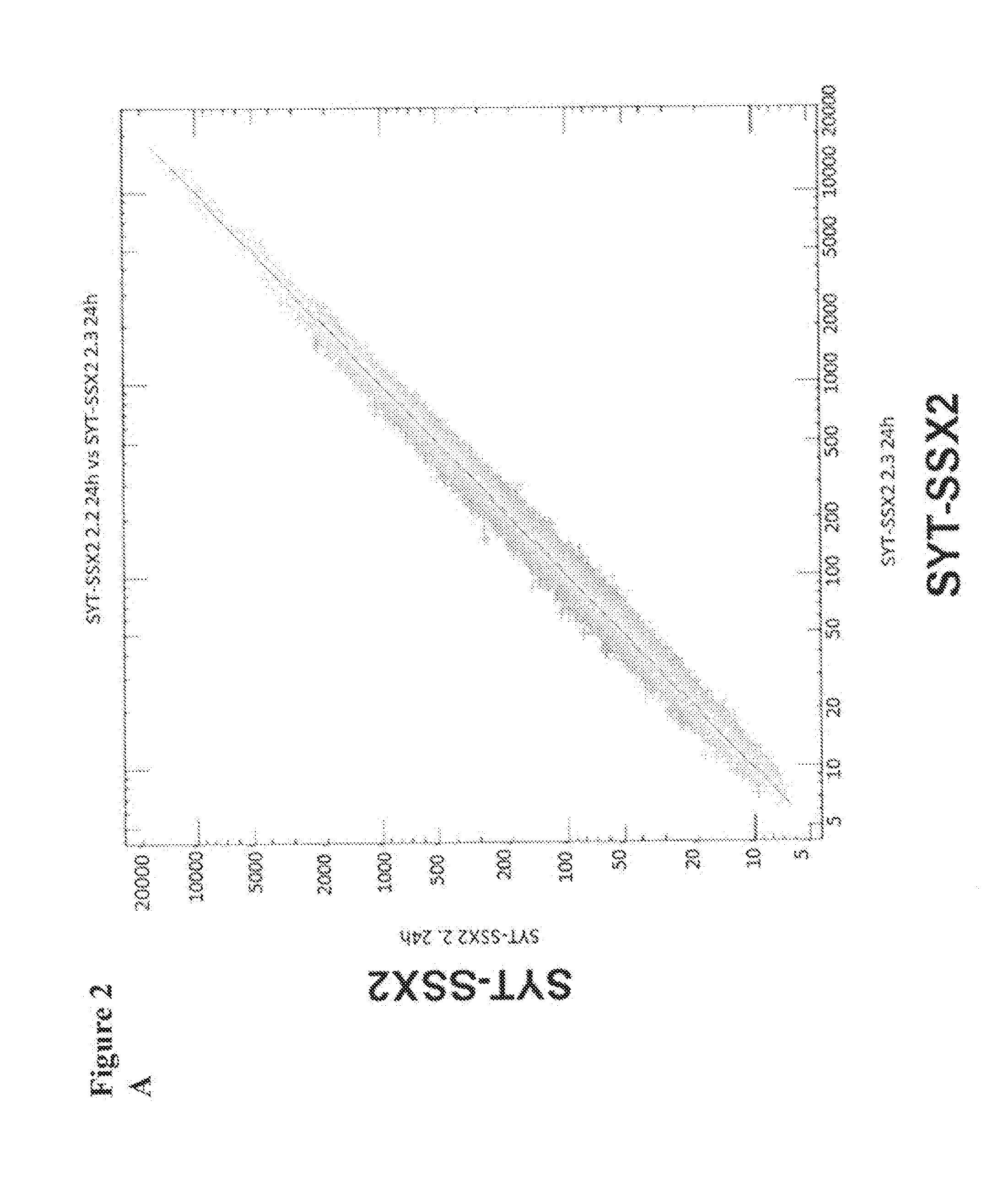 Use of RNA for reprogramming somatic cells