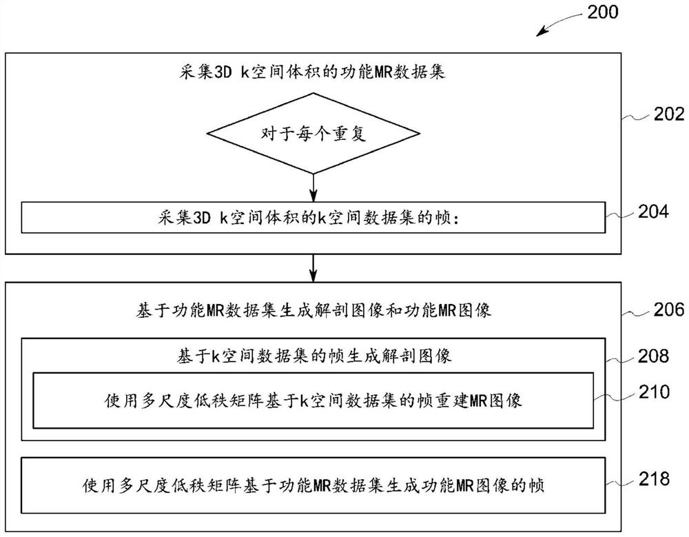 Mute multi-gradient echo dynamic magnetic resonance imaging system and method