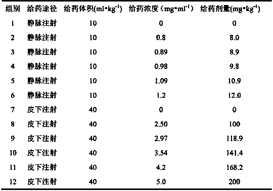 Arctigenin-containing subcutaneous injection and application thereof