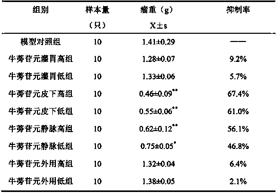 Arctigenin-containing subcutaneous injection and application thereof