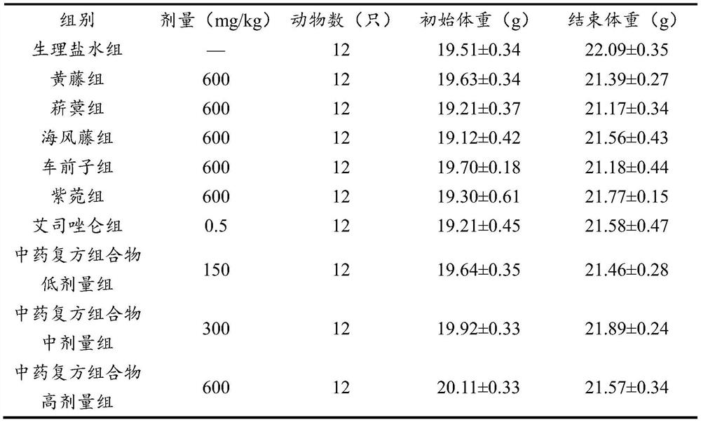 Traditional Chinese medicine composition for improving sleep and preparation method and use thereof