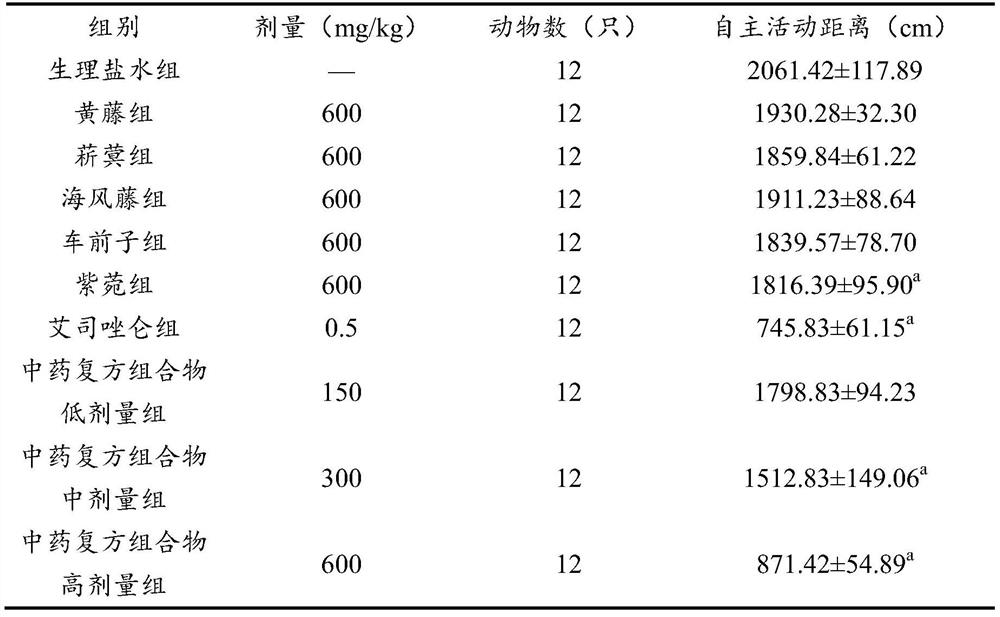 Traditional Chinese medicine composition for improving sleep and preparation method and use thereof