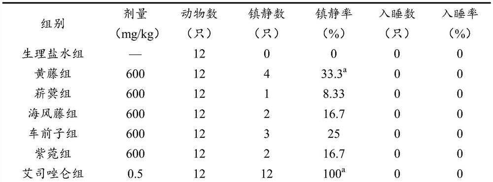 Traditional Chinese medicine composition for improving sleep and preparation method and use thereof