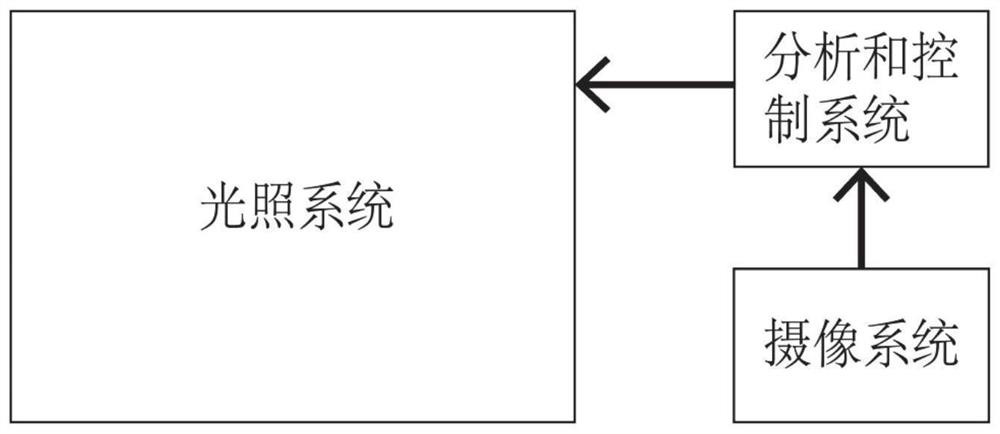 Intelligent photon therapeutic apparatus and control method