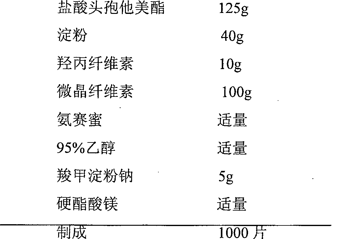 Hydrochloric acid cefetamet pivoxil dispersible tablet and method for preparing the same