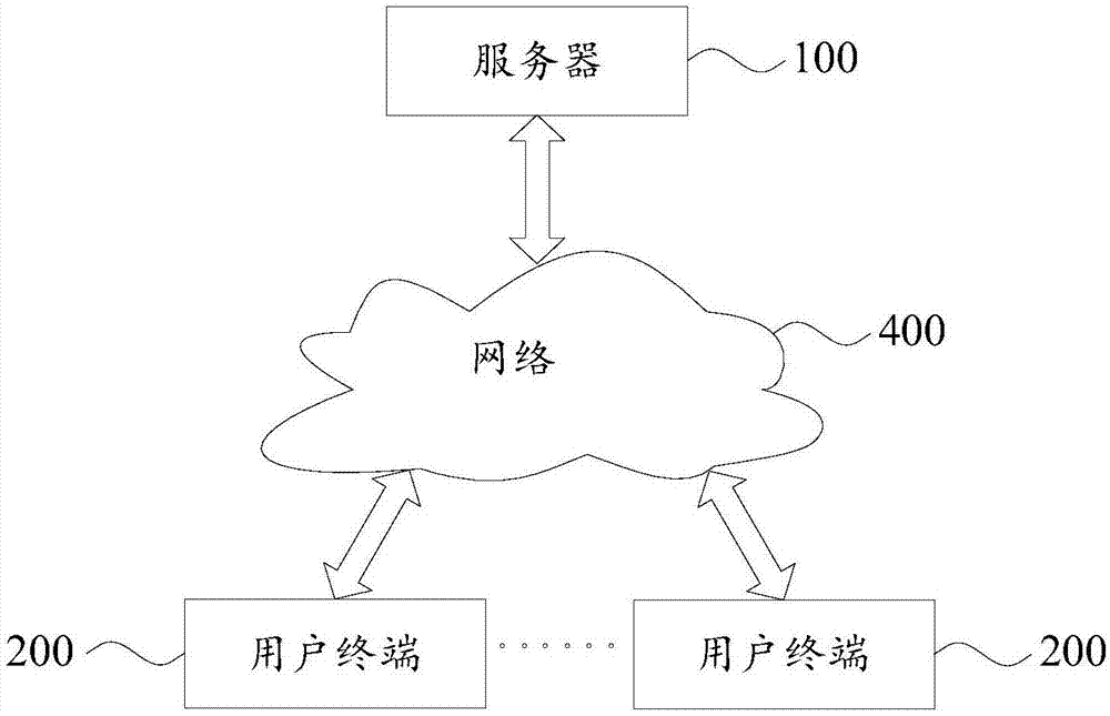 Service information sharing notification method and device