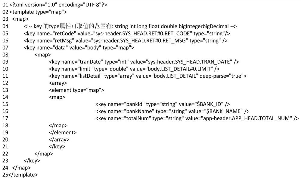 A method of object transformation based on xml template