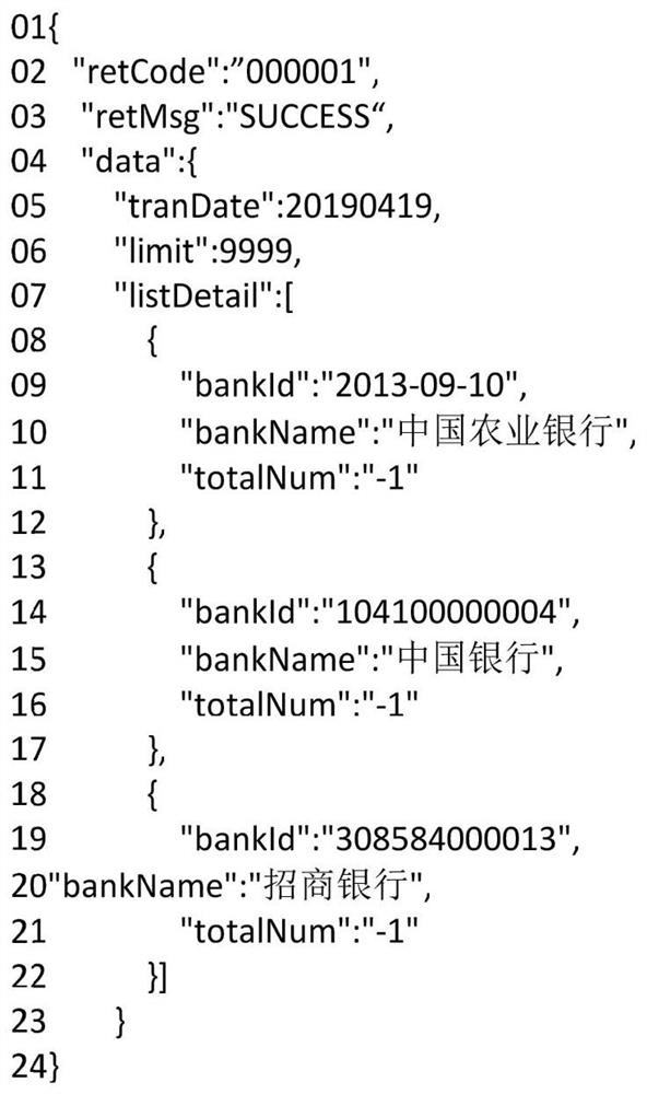 A method of object transformation based on xml template