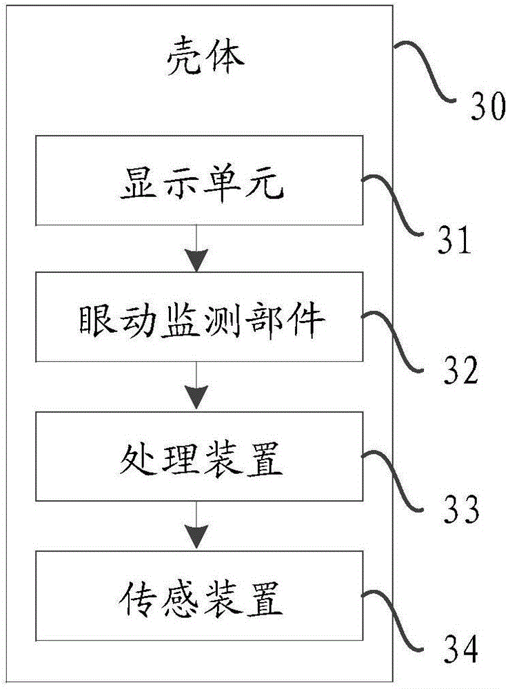 Information processing method and electronic device