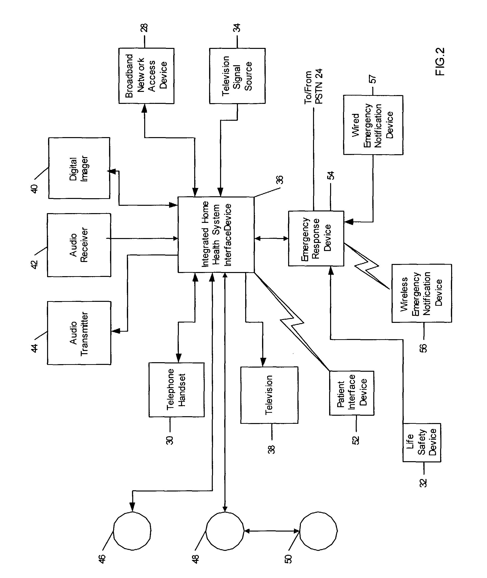 Method for conducting a home health session using an integrated television-based broadband home health system