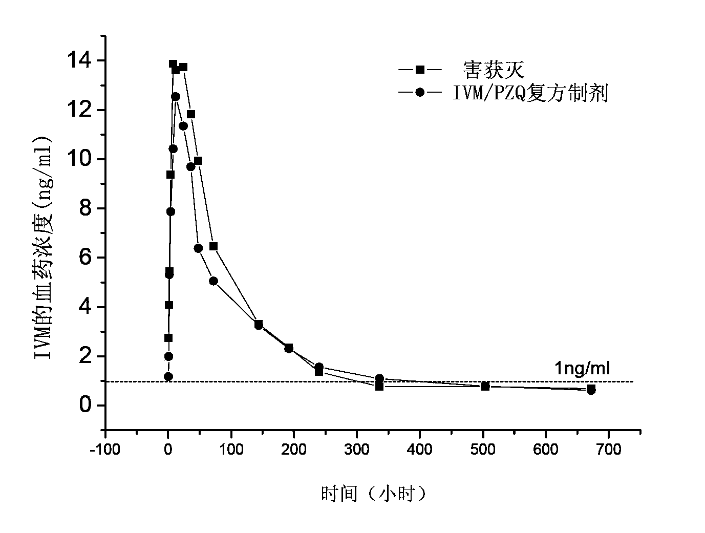 Veterinary compound suspension injection containing ivermectin and praziquantel and preparation method thereof