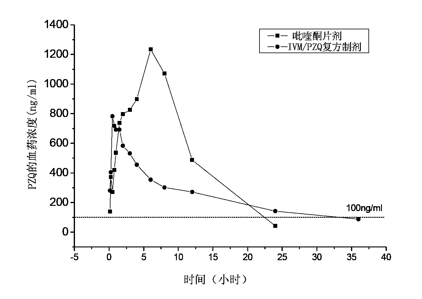 Veterinary compound suspension injection containing ivermectin and praziquantel and preparation method thereof