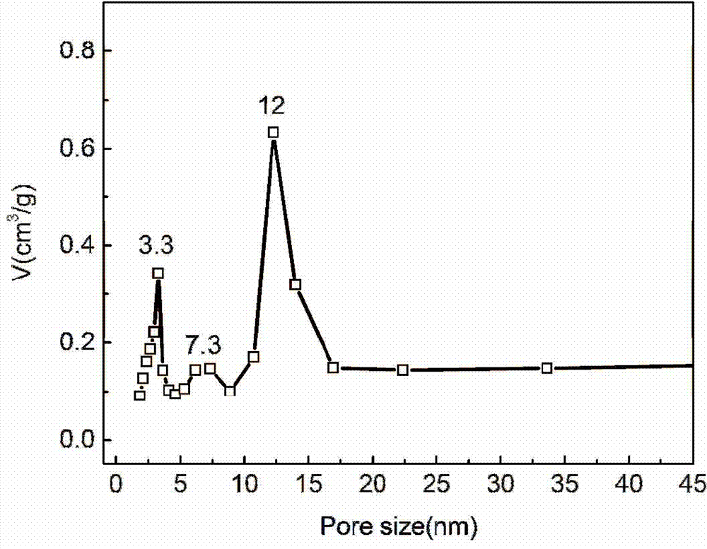 Triple-mesopore indium oxide formaldehyde gas-sensitive material and preparation method thereof