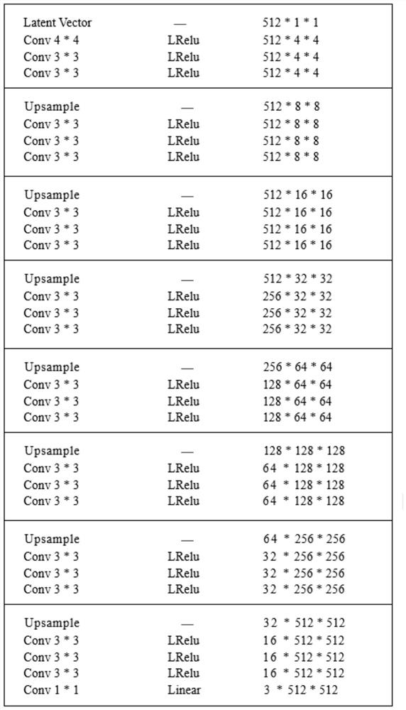 Generative adversarial network for synthesizing medical images