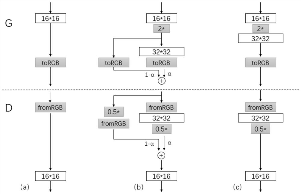 Generative adversarial network for synthesizing medical images