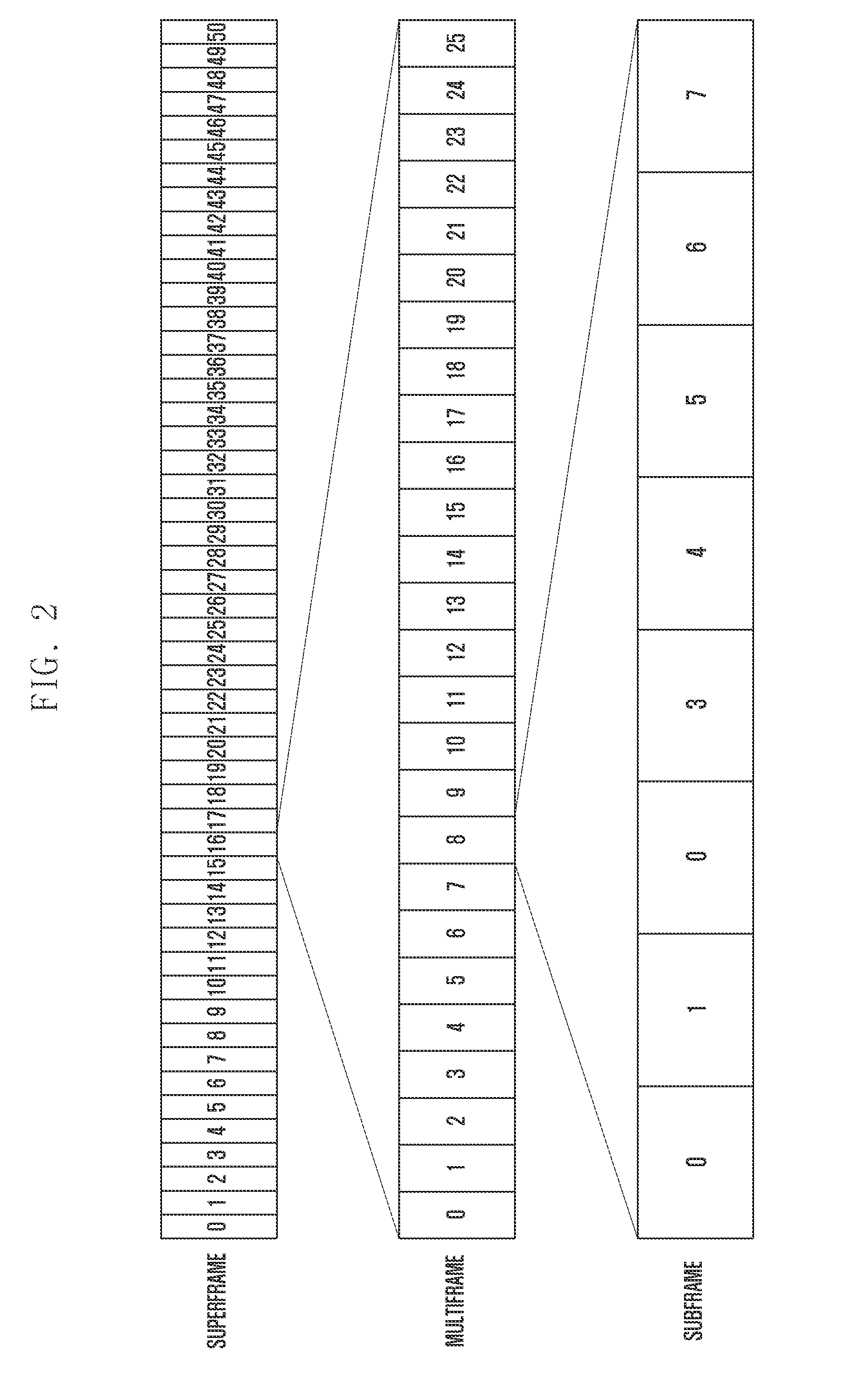 Communication method and apparatus for multi-standby mode in a communication terminal