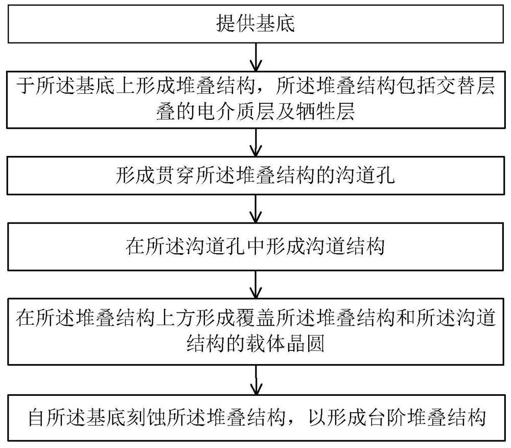 Storage structure and preparation method thereof