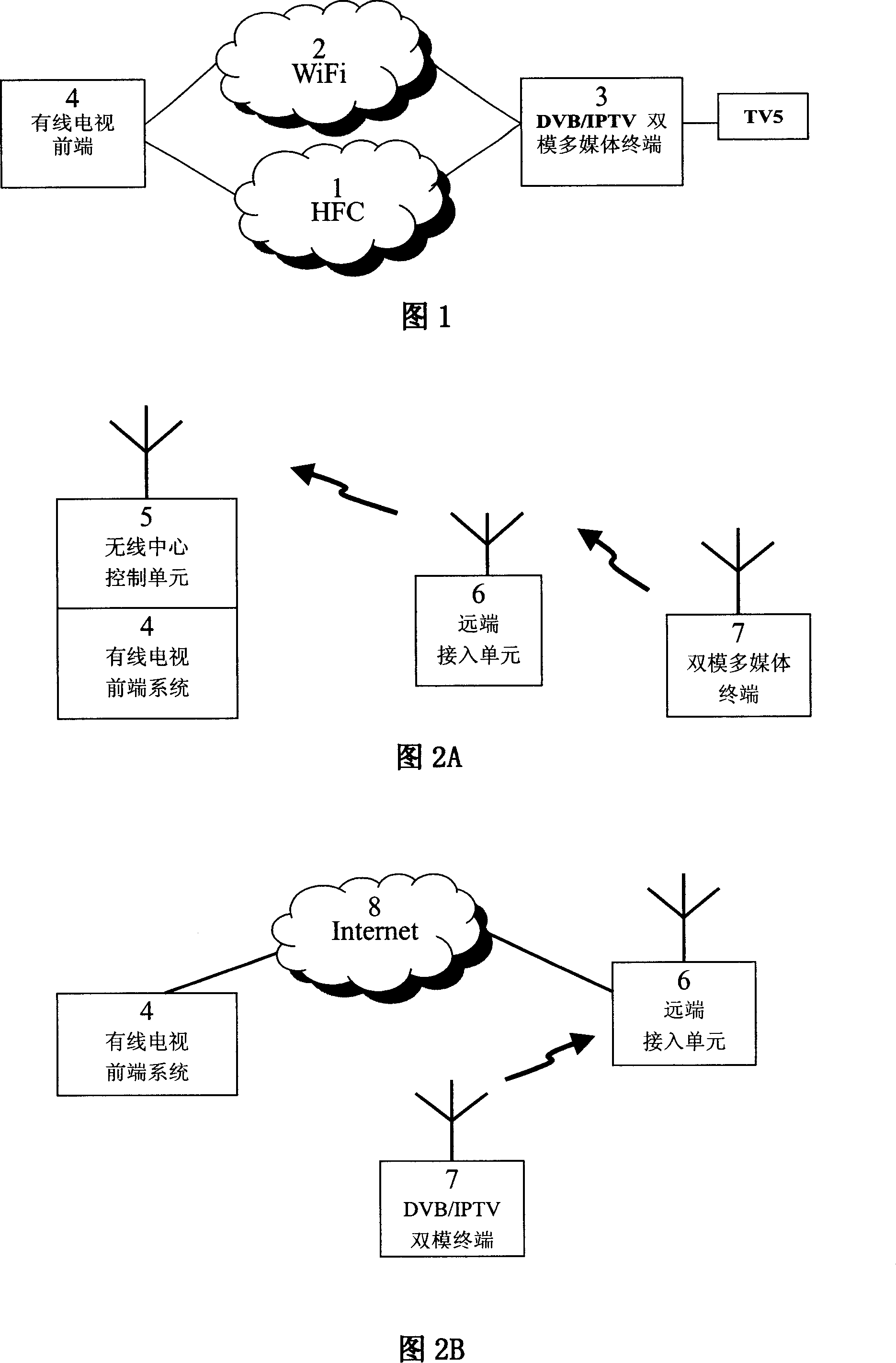 Method and system for reforming digital cable television broadband network into two-way