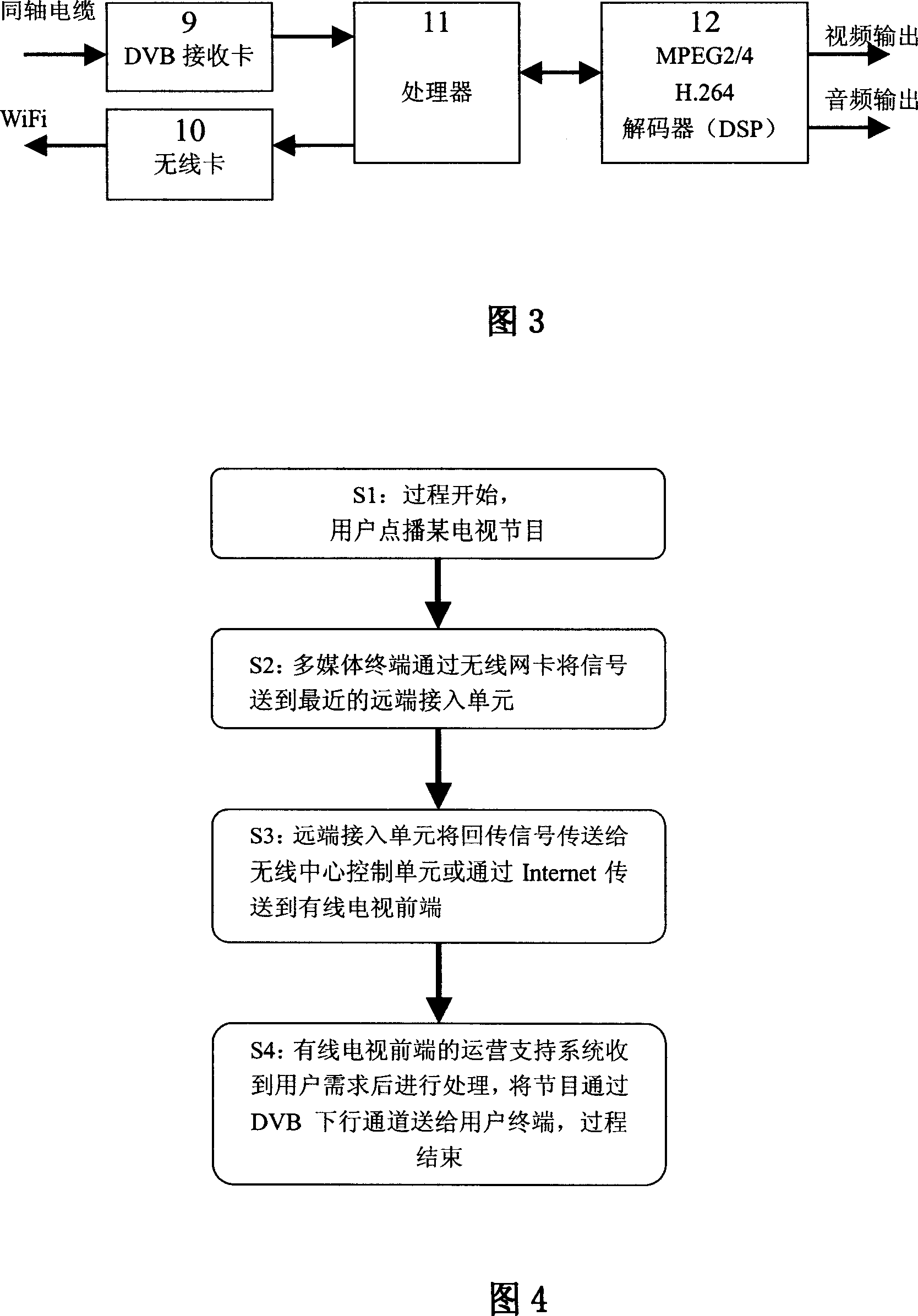 Method and system for reforming digital cable television broadband network into two-way