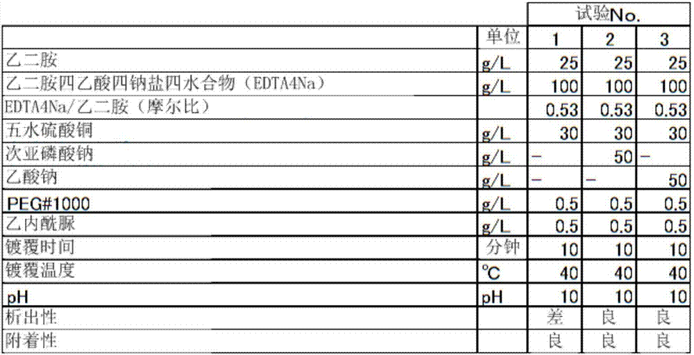 Copper Plating Solution And Copper Plating Method