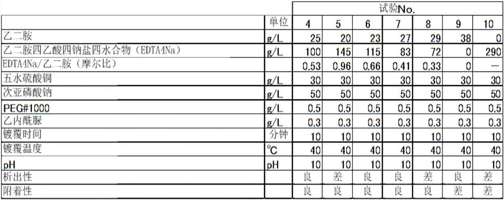 Copper Plating Solution And Copper Plating Method