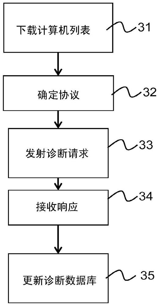 Diagnostic aid method, device and system