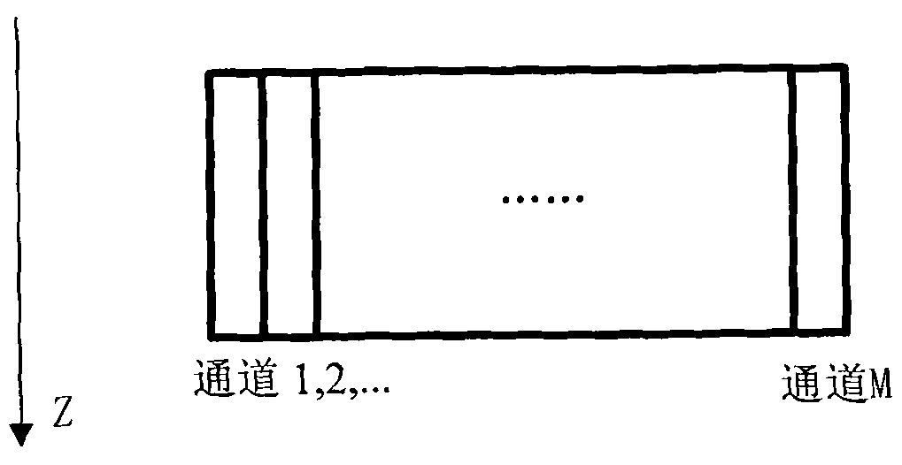 Method and device for artifact detection