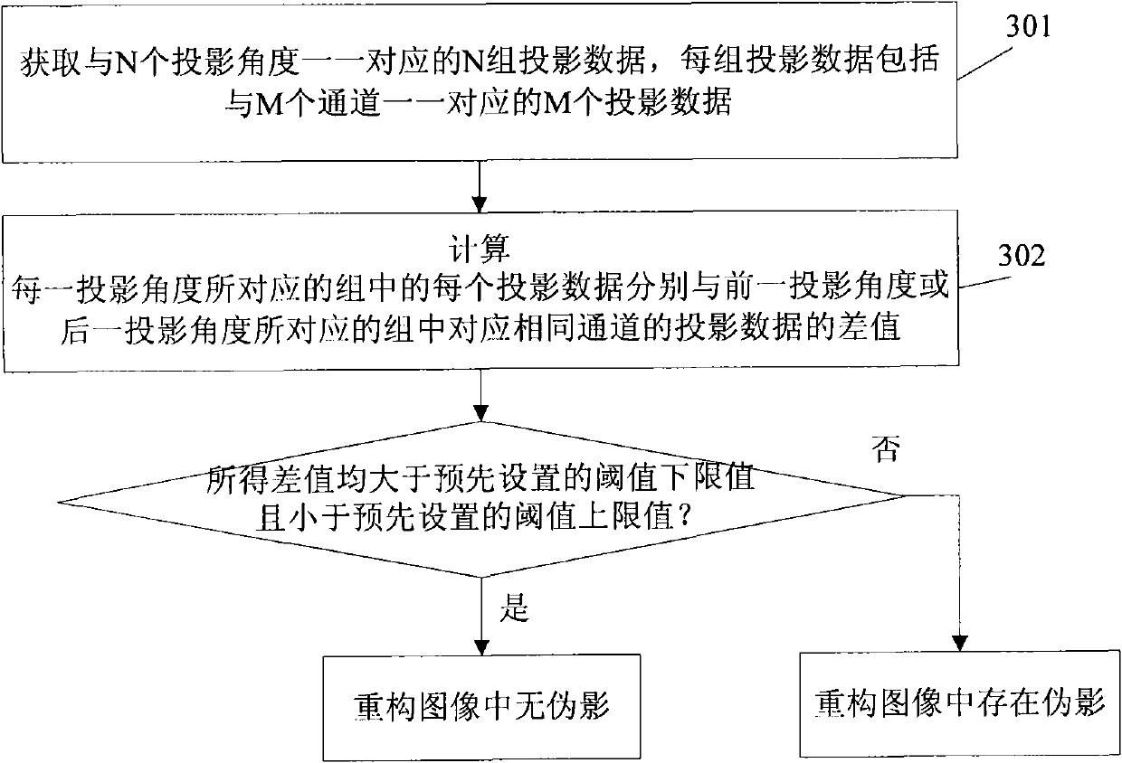 Method and device for artifact detection