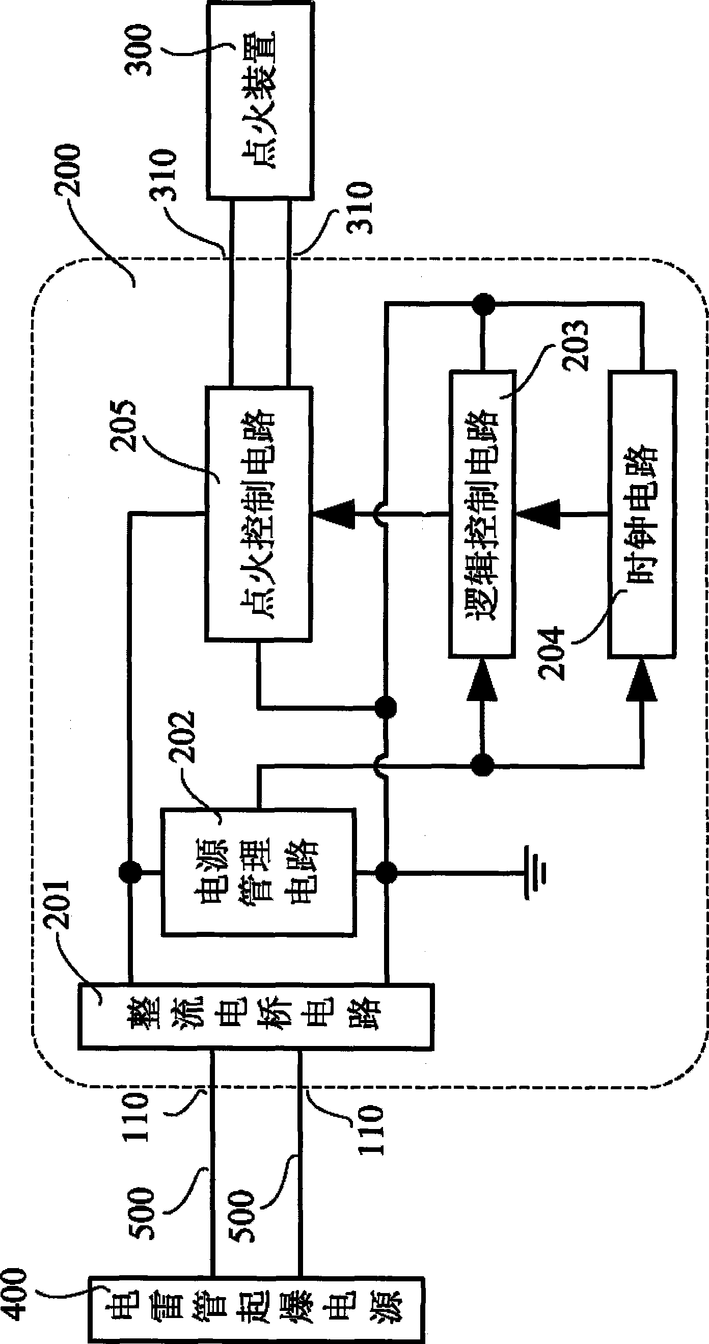 Ignition control apparatus and its control process