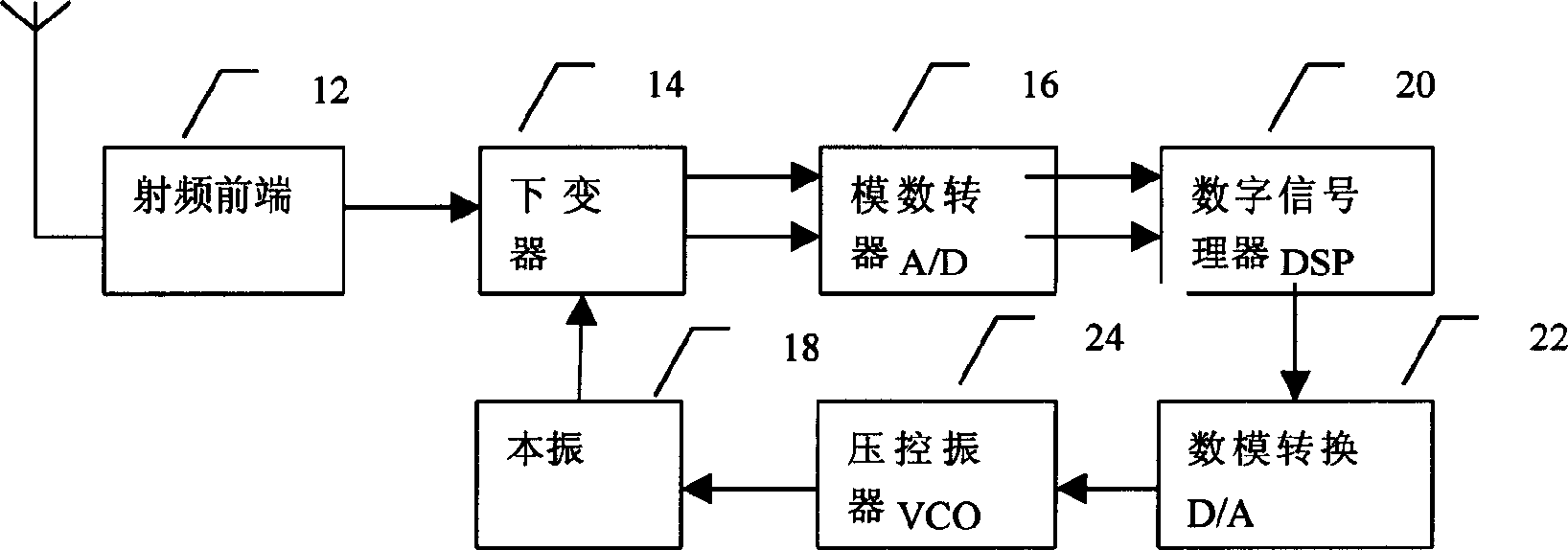 Realizing Method for automatic frequency tracking of mobile terminal system