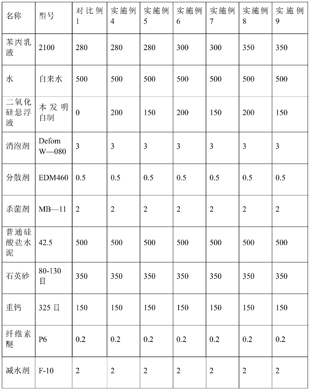 Silica suspension, polymer cement waterproof slurry and preparation method thereof