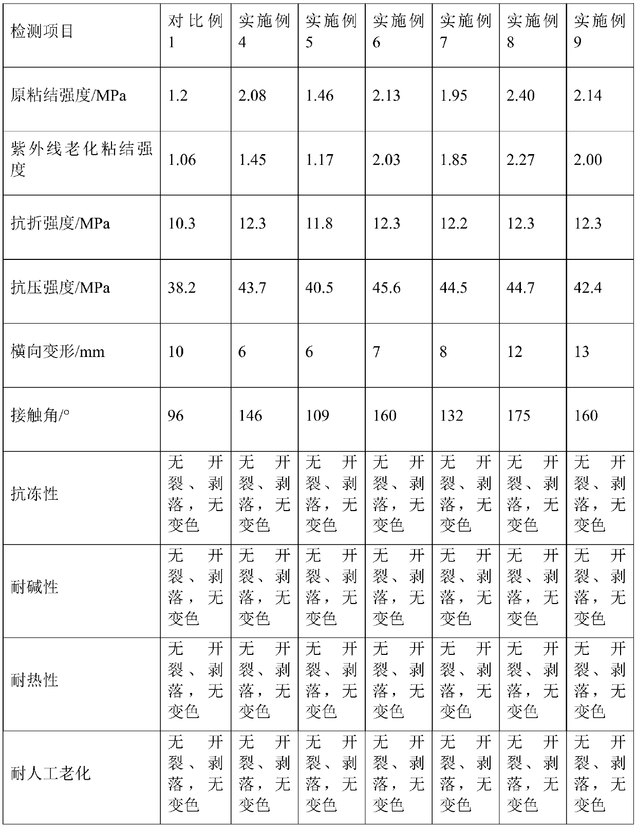 Silica suspension, polymer cement waterproof slurry and preparation method thereof