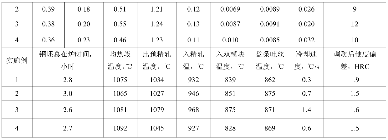 A kind of high-strength cold heading steel wire rod and its production method