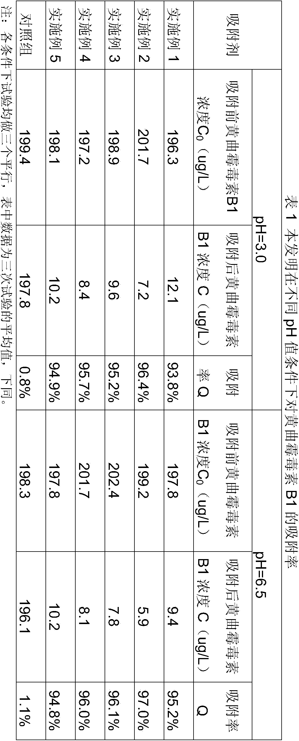 Material for adsorbing aflatoxin and zearalenone and preparation method of material