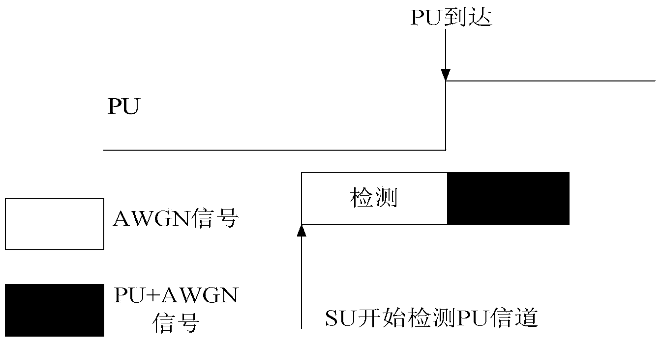 Feedback stack energy detection method solving user random arrival