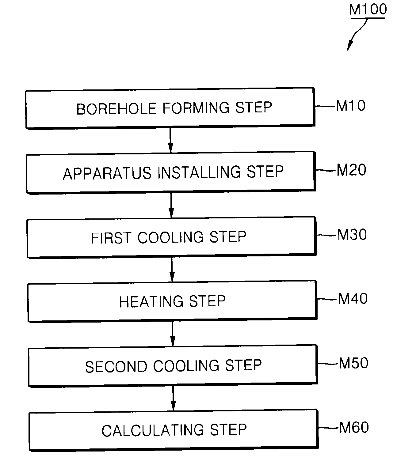 Method and apparatus for measuring in-situ stress of rock using thermal crack
