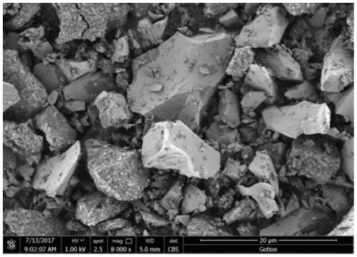 A kind of silicon/carbon nanotube/silicon oxycarbide composite material and its preparation method and application